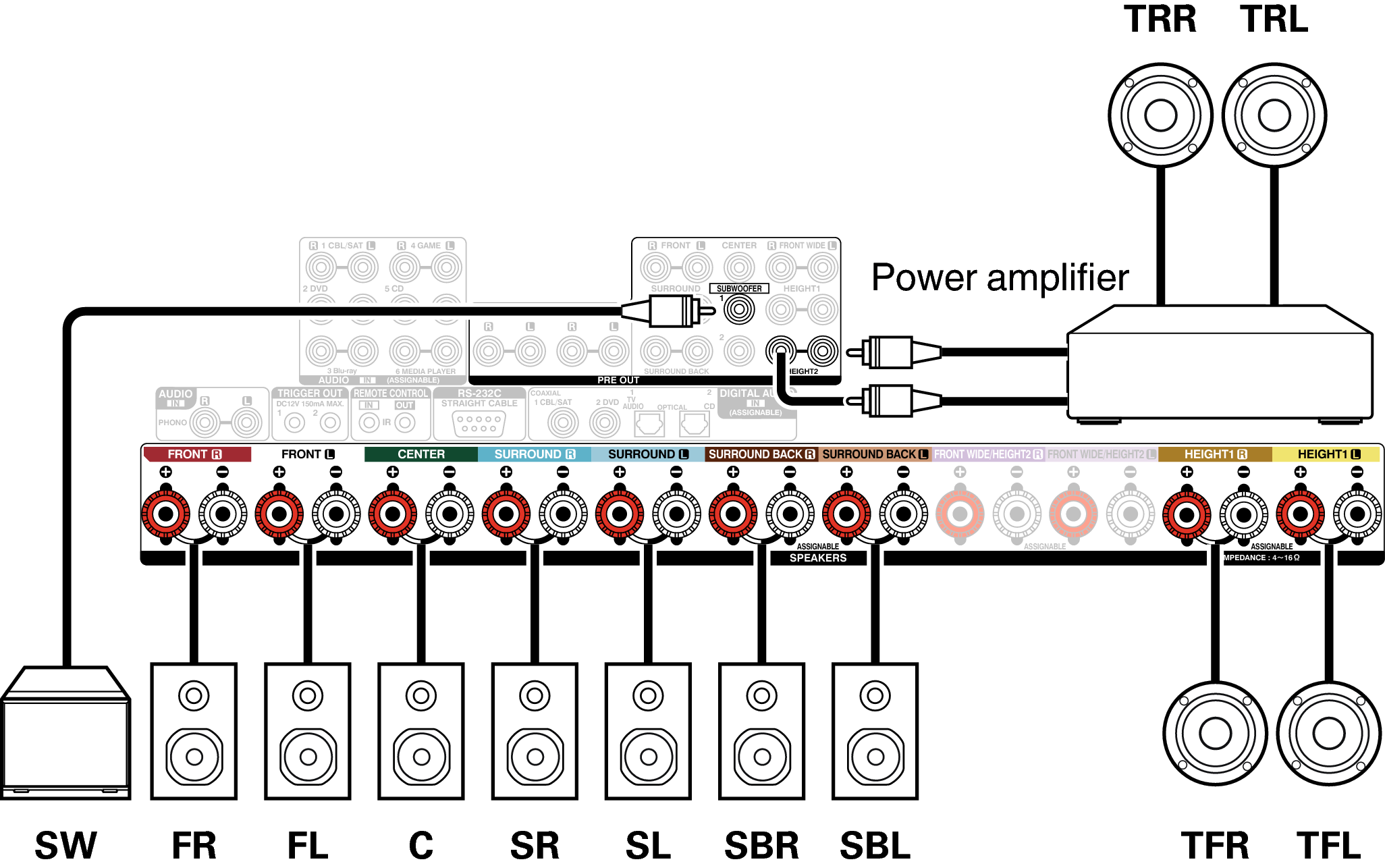 Conne SP Dolby Atmos 11CH AVRX5200WE2